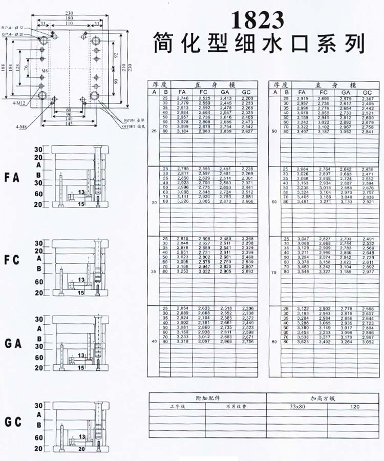 1823簡化型細水口系列