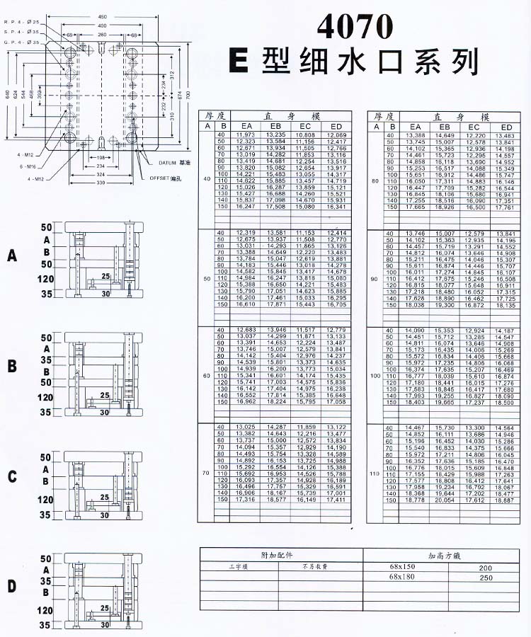 4070E型細水口系列