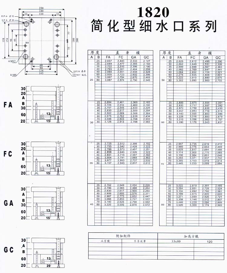 1820簡化型細水口系列