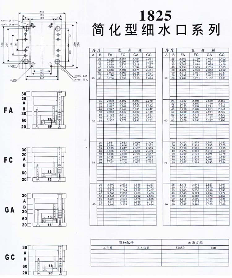 1825簡化型細水口系列