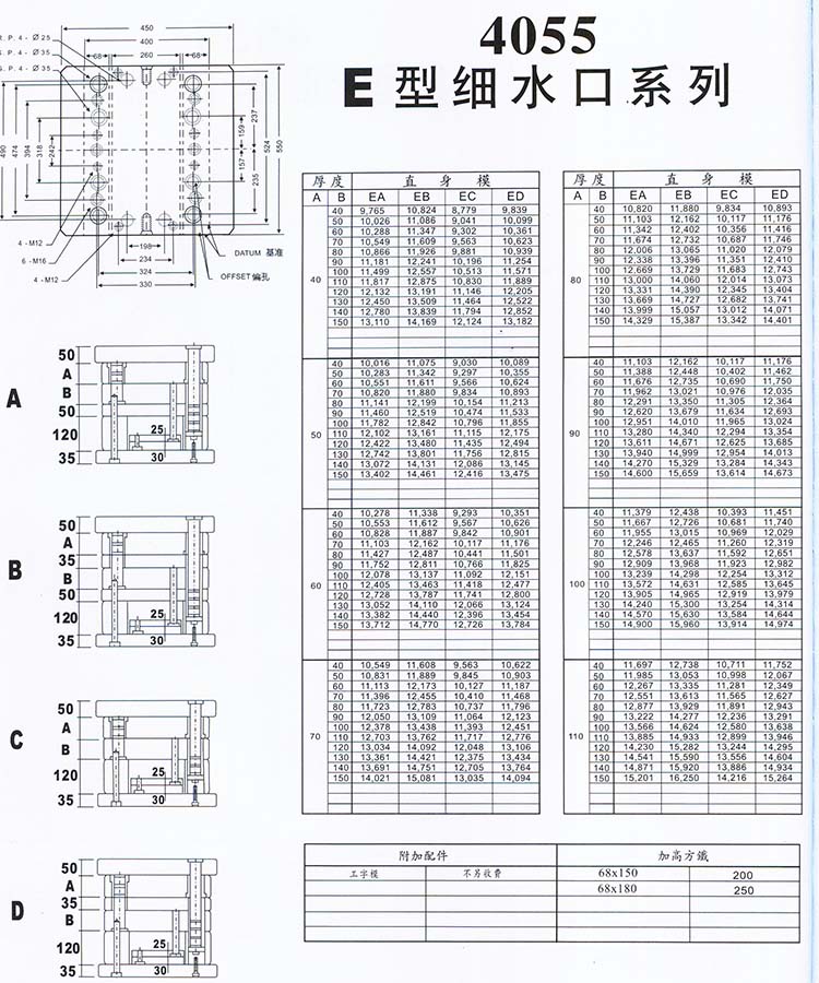 4055E型細水口系列